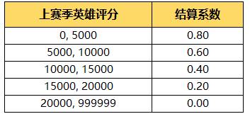 更新公告｜狂欢将至 周年庆版本来袭！海量福利内容等你来解锁