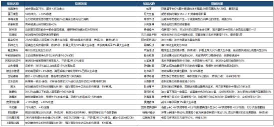 更新公告｜狂欢将至 周年庆版本来袭！海量福利内容等你来解锁