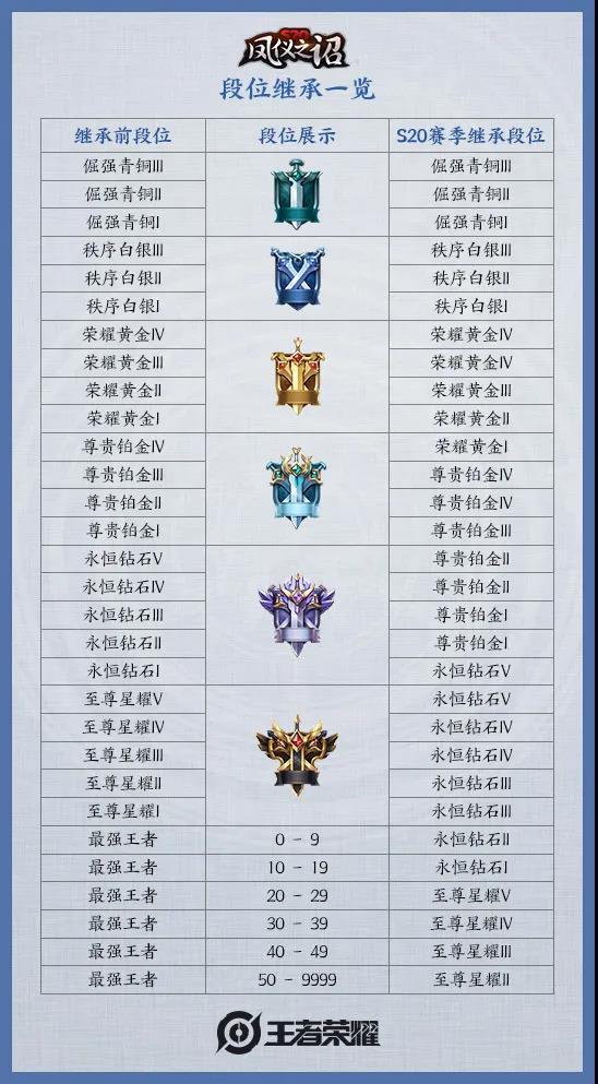 正式服预告①|新版本三分之地，赛季皮肤抢先看