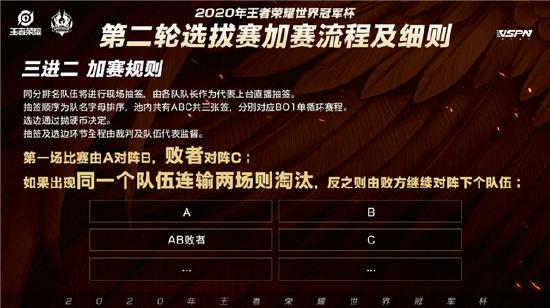 【世冠红线警告】重庆QG、武汉eStar晋级世冠正赛，花海拿下本届世冠首个五杀