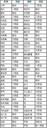 【公告】7月2日抢先服更新 战场呈现优化