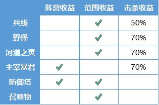 【公告】7月2日抢先服更新 S20赛季内容抢先测
