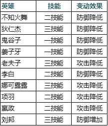 【公告】7月2日抢先服更新 战场呈现优化