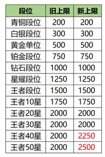 【公告】7月2日抢先服更新 S20赛季内容抢先测