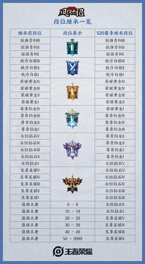 【公告】7月2日抢先服更新 S20赛季内容抢先测