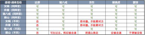 【公告】7月2日抢先服更新 S20赛季内容抢先测