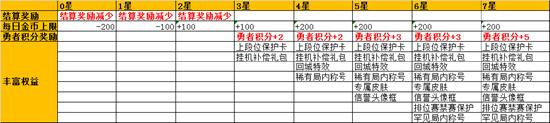 【公告】7月2日抢先服更新 对局环境