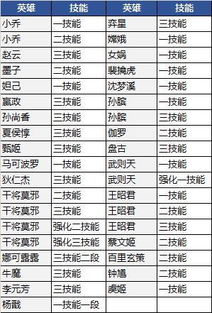 【公告】7月2日抢先服更新 战场呈现优化