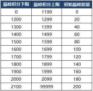 【公告】7月2日抢先服更新 S20赛季内容抢先测