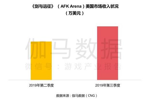 放置游戏的兴起，是不是玩家越来越懒了？