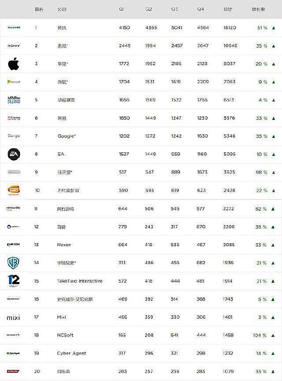 腾讯网易相继转战主机市场：手游时代 主机的没落还早得很