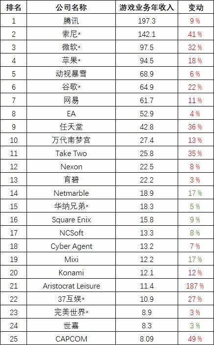 腾讯网易相继转战主机市场：手游时代 主机的没落还早得很