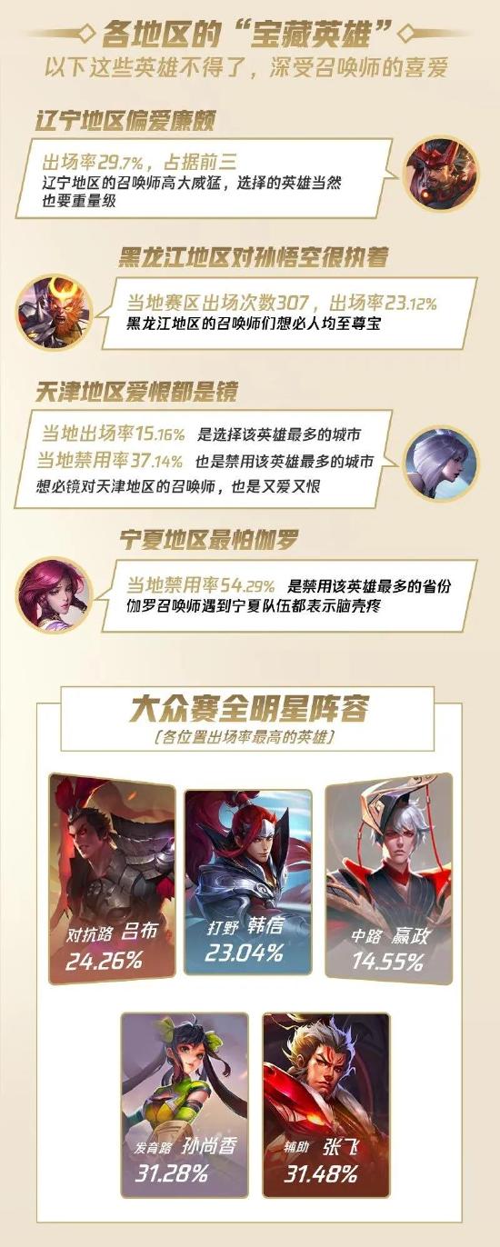 高燃赛场！王者荣耀全国大赛即将开赛，KGL春季赛冠军将花落谁家？