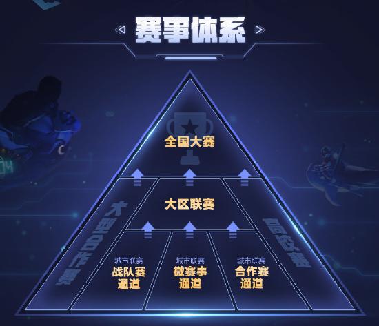 高燃赛场！王者荣耀全国大赛即将开赛，KGL春季赛冠军将花落谁家？