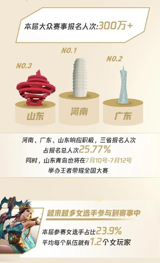 高燃赛场！王者荣耀全国大赛即将开赛，KGL春季赛冠军将花落谁家？