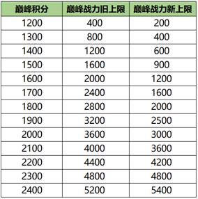三分奇兵版本已上线 王者荣耀7月9日正式服更新公告