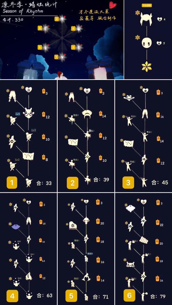 凛冬季（音韵季）：季节先祖位置与季节先祖道具兑换树状图解