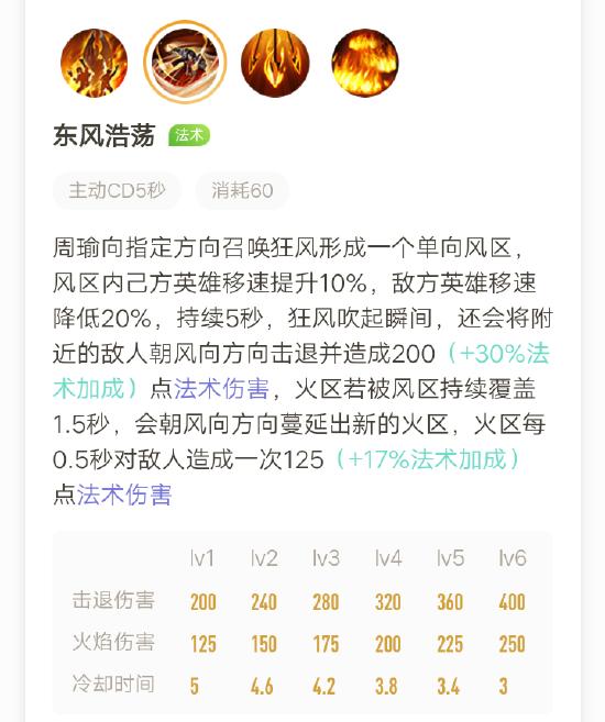 江东美周郎，烽火大都督――周瑜