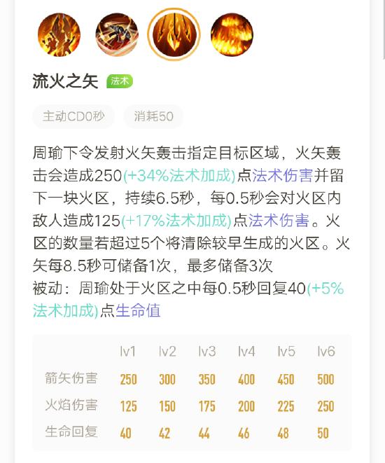江东美周郎，烽火大都督――周瑜