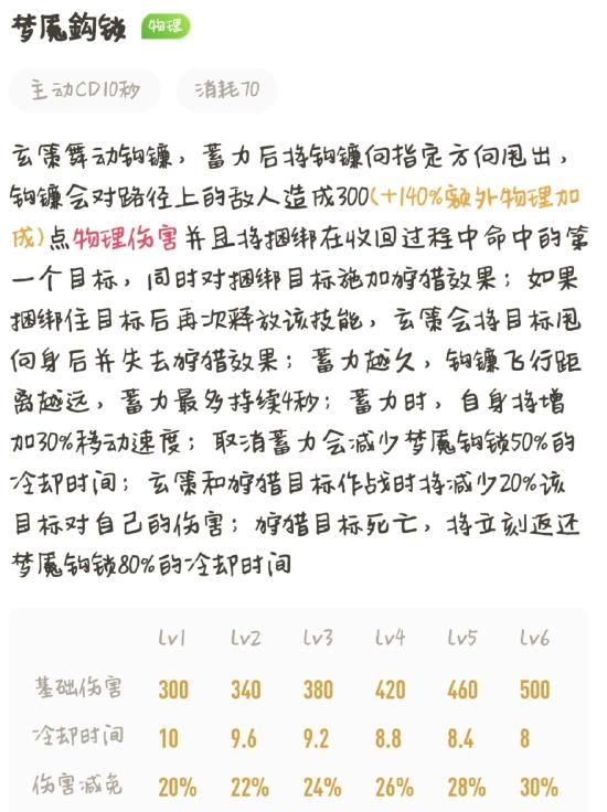 勾吻推杀，海王玄策秒入门！