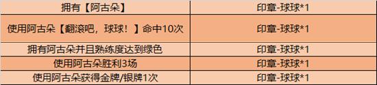 【公告】8月4日全服不停机更新   阿古朵上线正式服