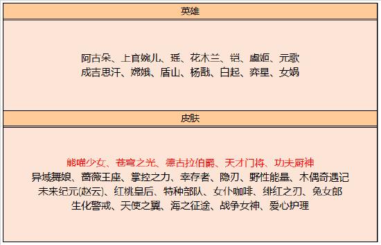 【公告】8月4日全服不停机更新   阿古朵上线正式服