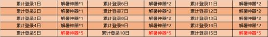 【公告】8月4日全服不停机更新   阿古朵上线正式服