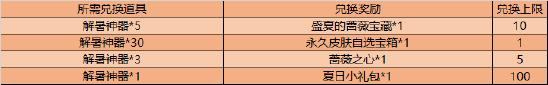 【公告】8月4日全服不停机更新   阿古朵上线正式服
