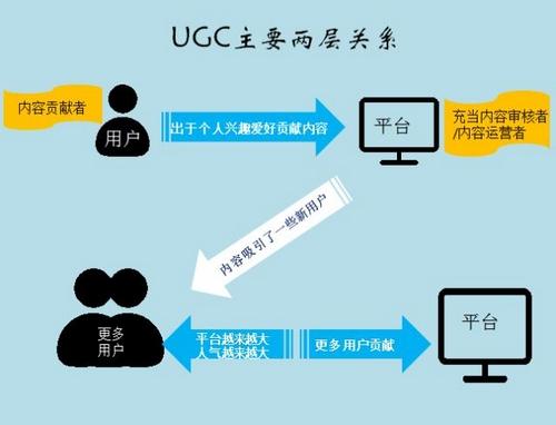 B站与拳头达成LOL全球赛事战略合作！斥资8亿的小破站到底在想啥？