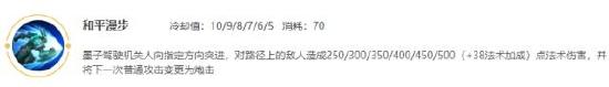 【攻略投稿——墨子篇】技能介绍+出装搭配+英雄配合