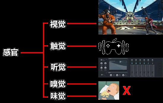 「打击感」究竟是什么？没有打击感的动作游戏能玩么？