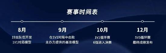 学霸教AI打王者？！首届“开悟AI+游戏大赛”启动