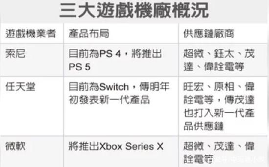 任天堂或将推出升级版Switch Pro：处理器与内存强化