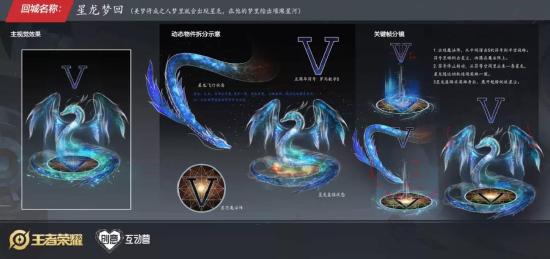走进无限梦境丨探秘设计大赛创意背后的故事