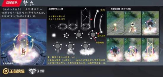 走进无限梦境丨探秘设计大赛创意背后的故事