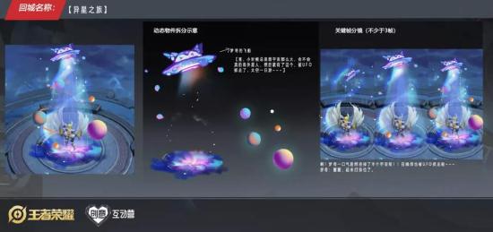 走进无限梦境丨探秘设计大赛创意背后的故事