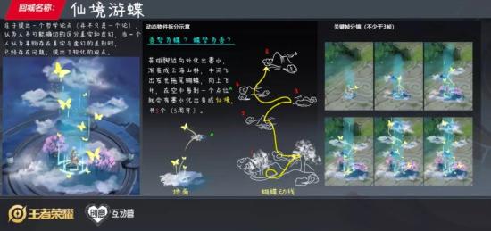 走进无限梦境丨探秘设计大赛创意背后的故事