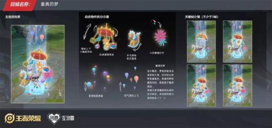 走进无限梦境丨探秘设计大赛创意背后的故事