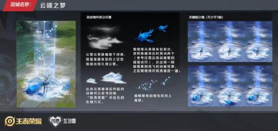 走进无限梦境丨探秘设计大赛创意背后的故事