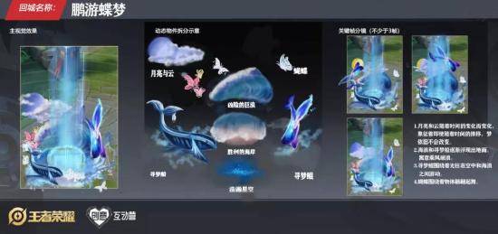 走进无限梦境丨探秘设计大赛创意背后的故事