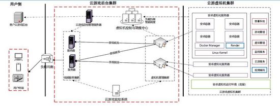 虚幻5或使游戏体积加大 云游戏将在未来成为主流？