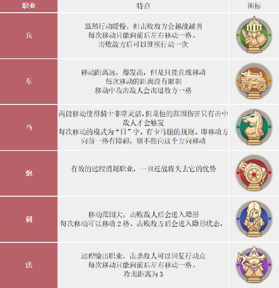 微创新放置战棋手游！《英雄棋士团》将于9月10日正式上线