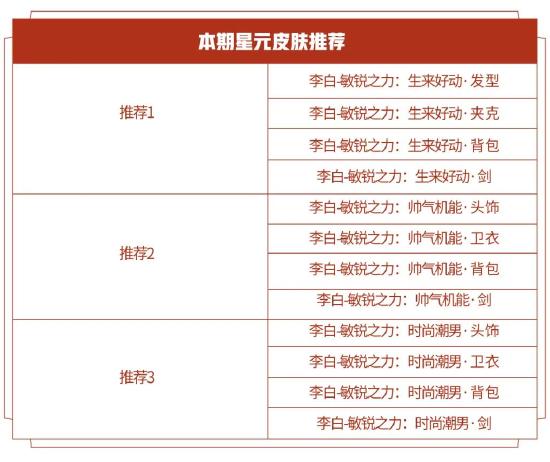 夏洛特设计思路爆料！赛末冲刺凤仪之诏拖尾免费体验