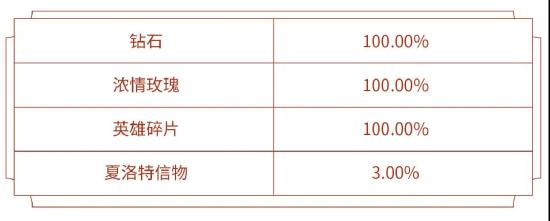 夏洛特设计思路爆料！赛末冲刺凤仪之诏拖尾免费体验