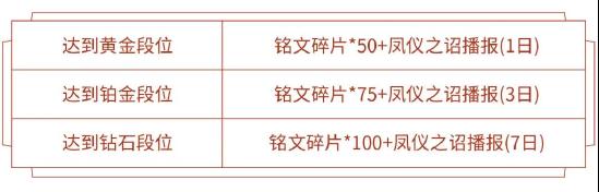 夏洛特设计思路爆料！赛末冲刺凤仪之诏拖尾免费体验