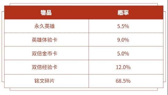 夏洛特设计思路爆料！赛末冲刺凤仪之诏拖尾免费体验