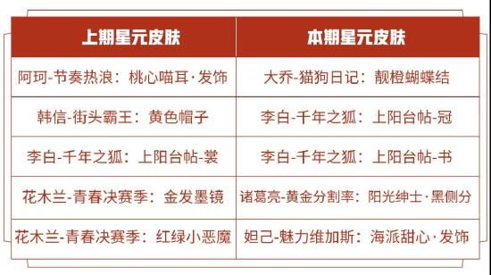 夏洛特设计思路爆料！赛末冲刺凤仪之诏拖尾免费体验