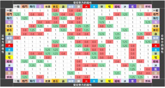 涨姿势了！聊一聊游戏中的相生相克 学问大着呢