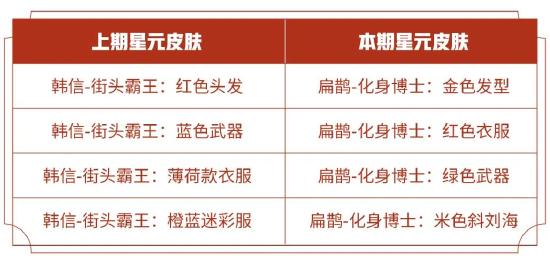 夏洛特设计思路爆料！赛末冲刺凤仪之诏拖尾免费体验