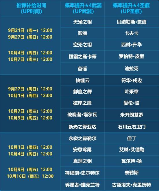 周年庆典｜周年活动第三弹：周年累消活动登场，自选补给即将开启！